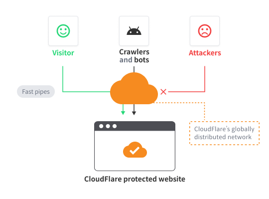 cloudflare-with