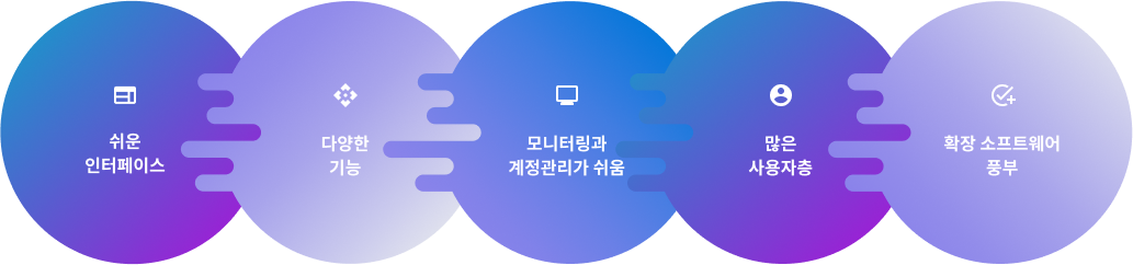 파일서버 장점