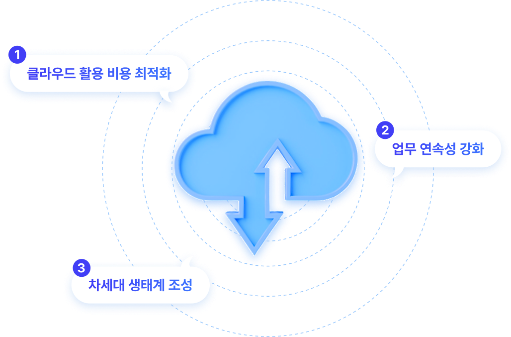 하이브리드커넥트 효과