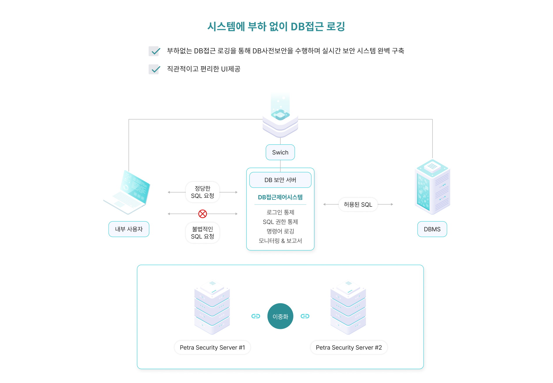 DB접근 로깅