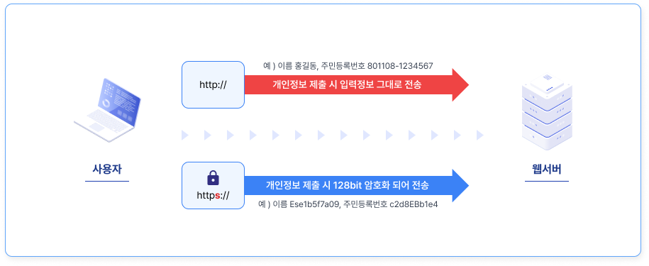 ssl security